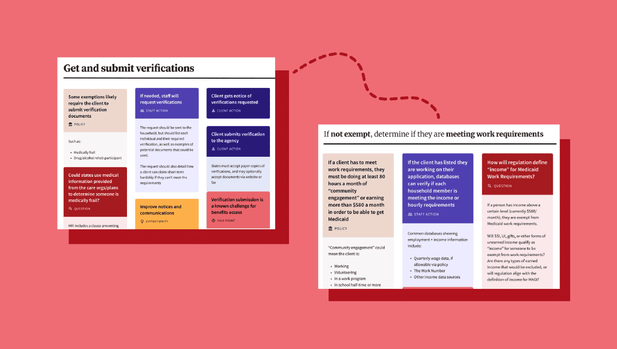 Graphic of a service blueprint for work requirements