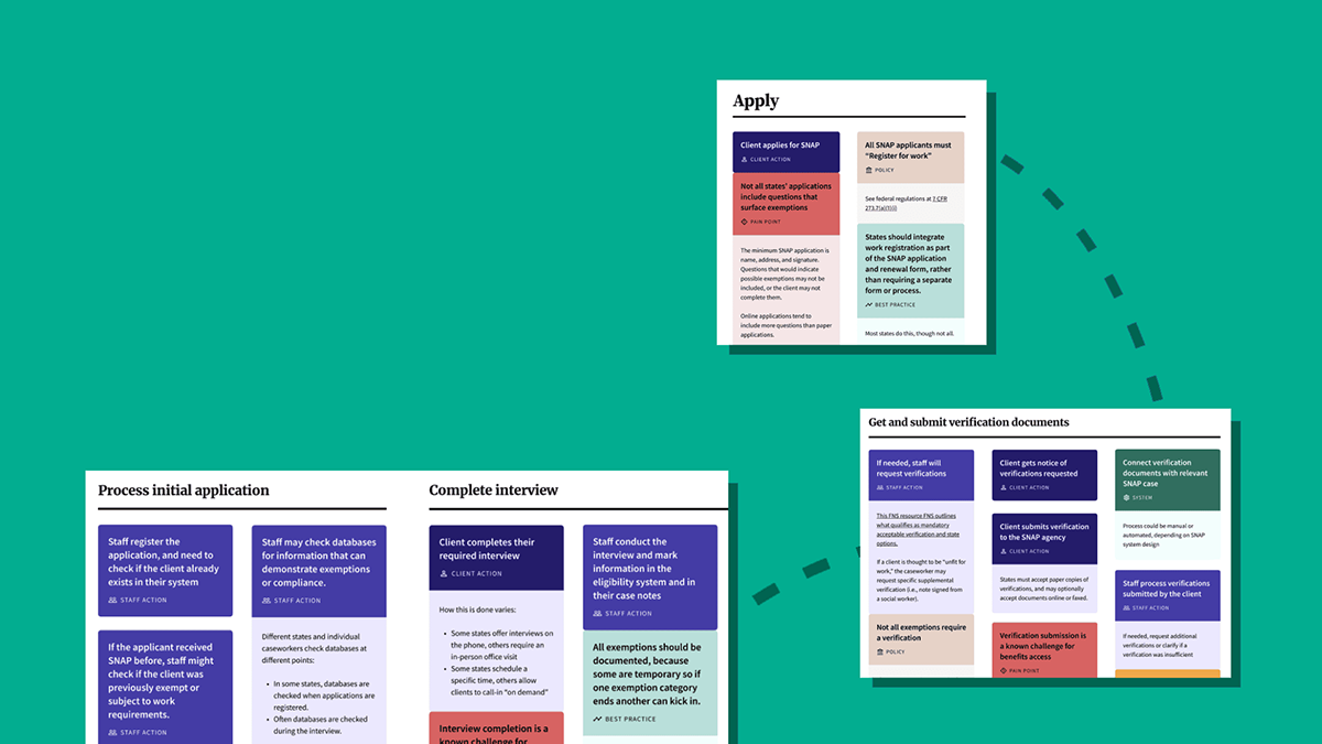 Graphic of a service blueprint for work requirements